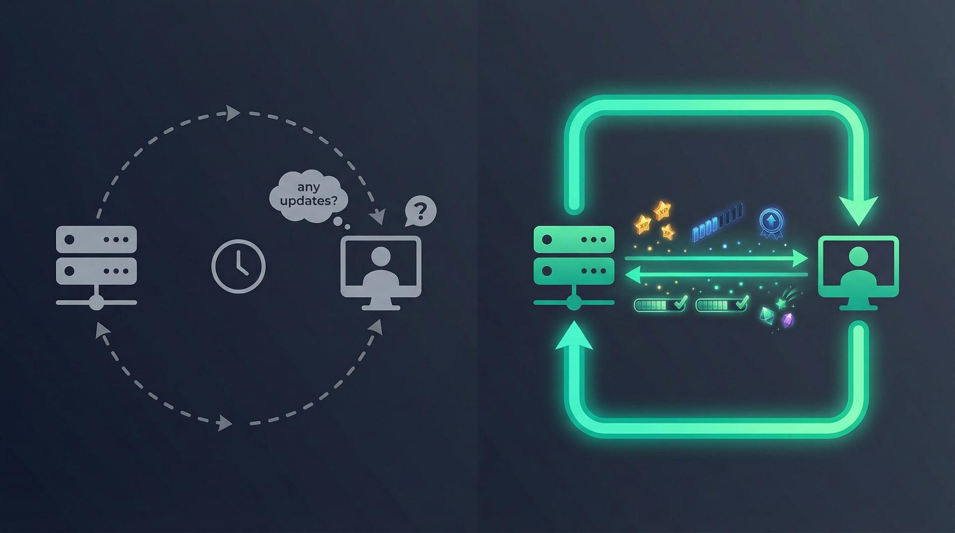 Diagram showing the difference between polling-based and WebSocket-native architectures for real-time gamification events